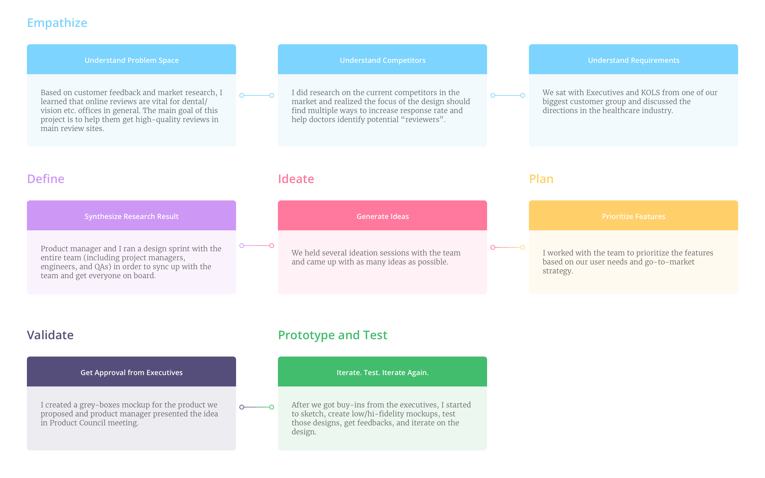 SRSR_process