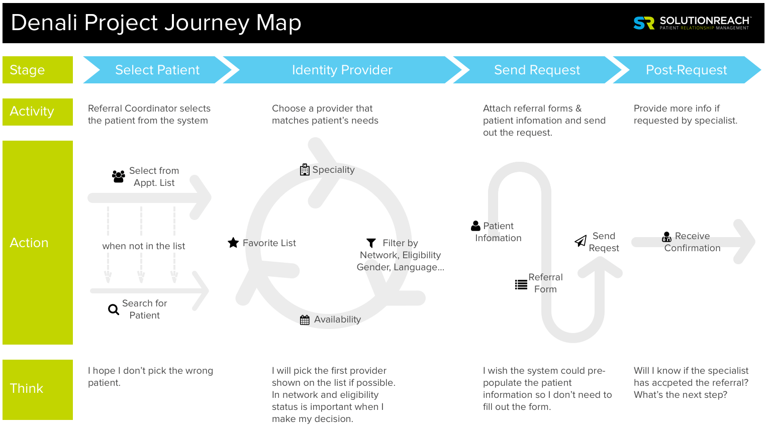 denali_ journey map