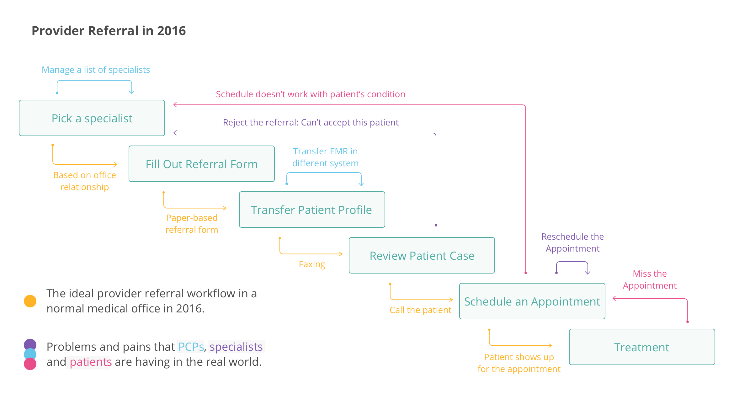 denali_2016 workflow